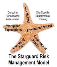 starguard-risk-management